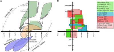 Editorial: Stability across spatial and temporal scales